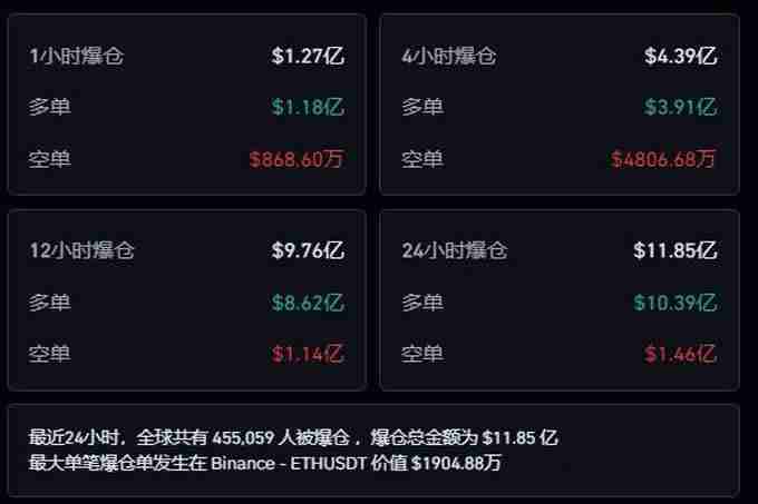 美国新关税政策导致市场大跌？牛奔还是牛崩？